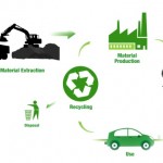 Life Cycle Assessment considers all of a products vehicle life phases.