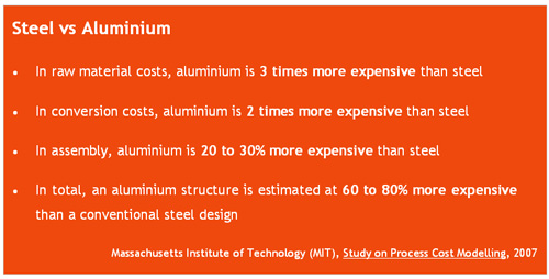 steelvsaluminium_COST.jpg
