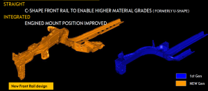The BIW underwent a clean-sheet redesign, optimizing systems for stronger steels (Source: Eckhardt/Kupper 2014 Aachen Body Engineering Presentation)