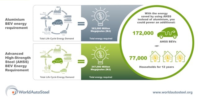Life Cycle Assessment Of Battery Electric Vehicles And Concept Cars Life Cycle Assessment Of Battery Electric Vehicles And Concept Cars