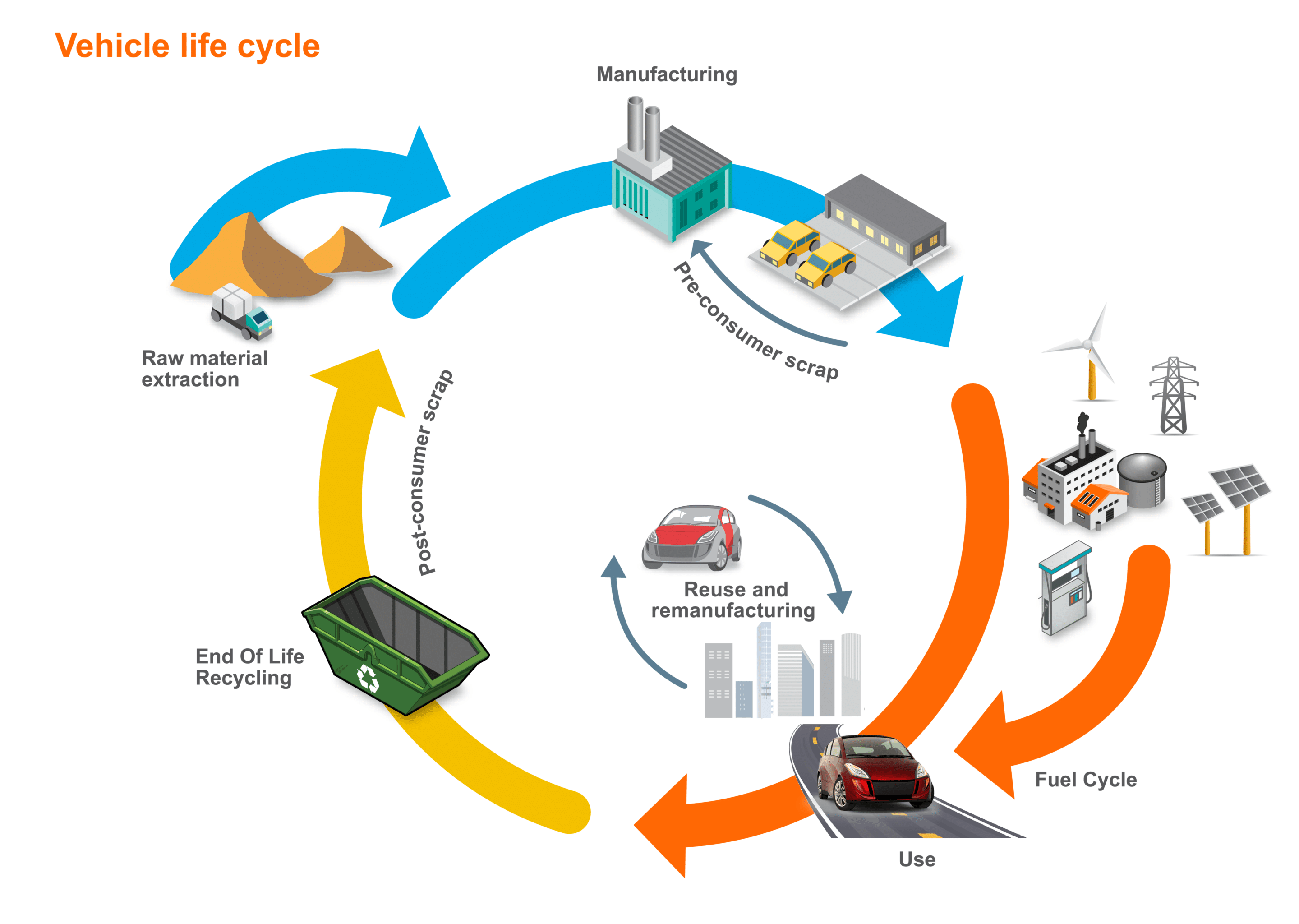 Battery Electric Vehicle Life Cycle Energy Aluminium vs. AHSS