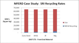 MFERD_SRIRecyclingRates