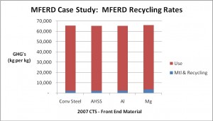 MFERD_recyclingrates