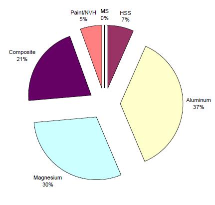 Toyota Venza High Development Vehicle
