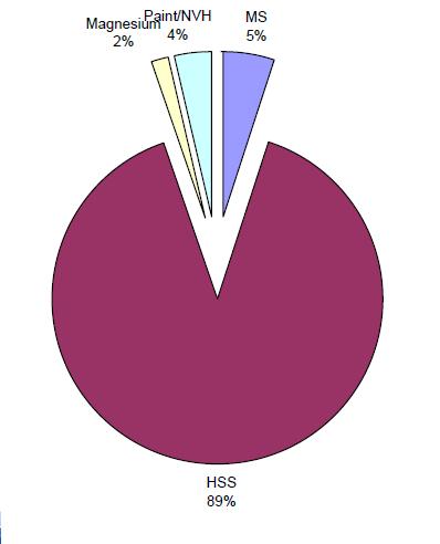 Toyota Venza low development vehicle