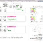 Summary results using Design Advisor to examine trade offs in vehicle design