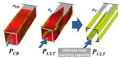 Geometric Analysis of Sections – GAS2.0