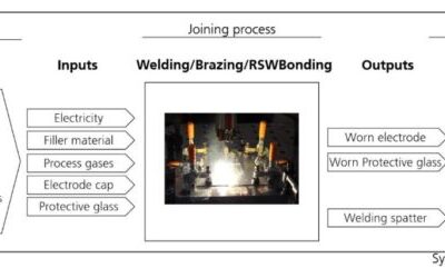 Steel Welding Methods Through a Life Cycle Assessment Lens