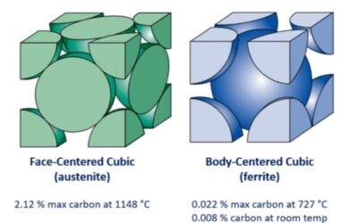 Automotive Steels: Exploring the Phases That Make the Difference