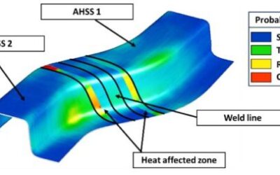 Digitalization In Tailor Welded Blanking