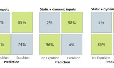 AI Expulsion Prediction In Resistance Spot Welding Of Advanced High-Strength Steels
