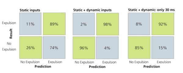 Graphic of a chart plotting expulsion to static and dynamic inputs