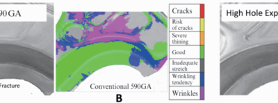 Beyond Press Hardening: 3rd Gen AHSS In B-Pillar Design