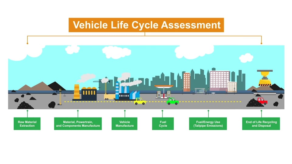 Why an LCA-based regulation?
