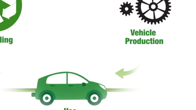 LCA – Life Cycle Assessment of Vehicle Emissions