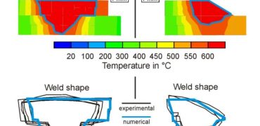 Welding distortion shown in graph form