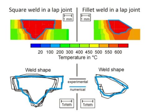 Welding distortion shown in graph form